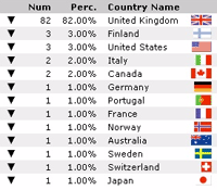 [ Dreamscape Site Stats ]